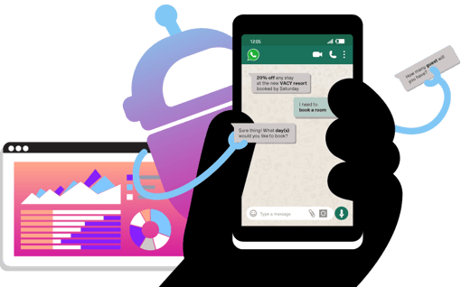 AI Studio Chatbot Whatsapp Chatbot with phone showing conversation building in Whatsapp and analytics