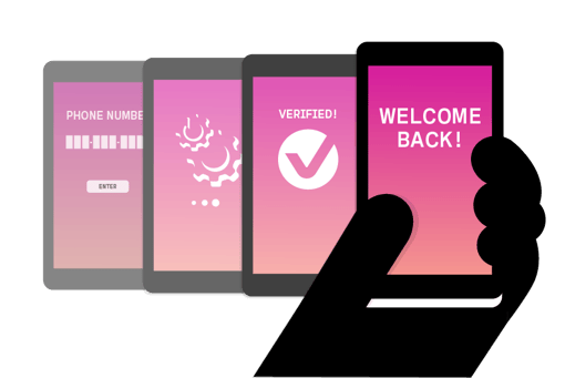 Silent authentication header Image of four mobile phone screens from left to right: One asking for a phone number, one showing gears as a process is completed, one displaying the word Verified with a checkmark, and then all the way to the right a hand holds the phone as the screen displays Welcome back